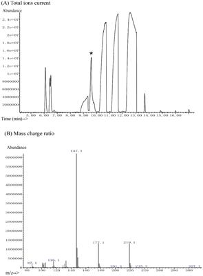 Glycerol-derived reuterin regulates human intestinal microbiota and metabolites